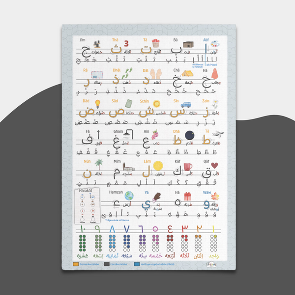 Alifba Poster, islamisches Poster für das Kinderzimmer mit den arabischen Buchstaben