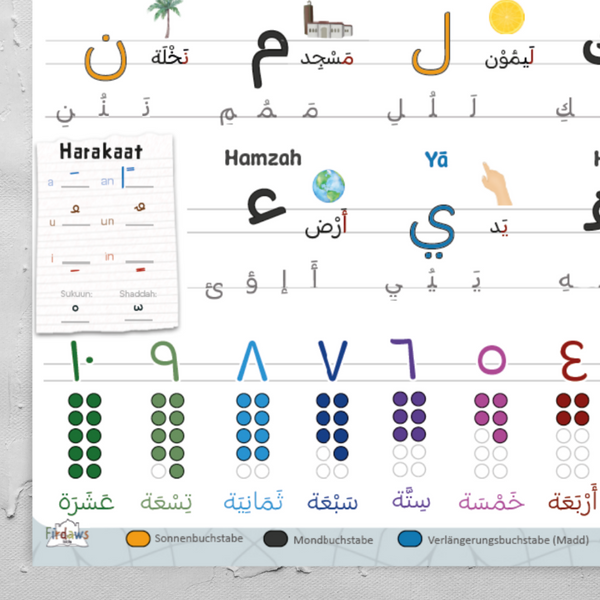 Alifba Poster, islamisches Poster für das Kinderzimmer mit den arabischen Buchstaben